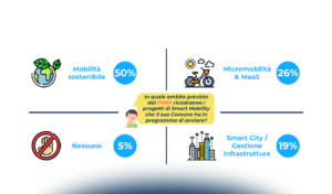 Dalla Smart Mobility alla Smart Road: i principali trend in atto