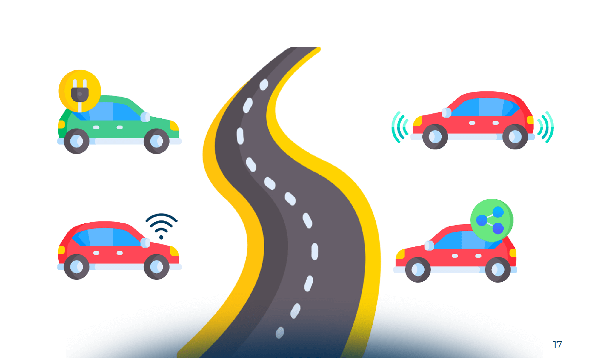 Connected Car & Dealer: il punto di vista dei concessionari e i cambiamenti in atto