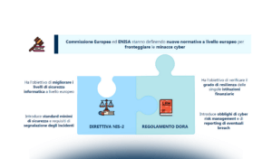 Il mercato della Cybersecurity e lo scenario in Italia e a livello internazionale