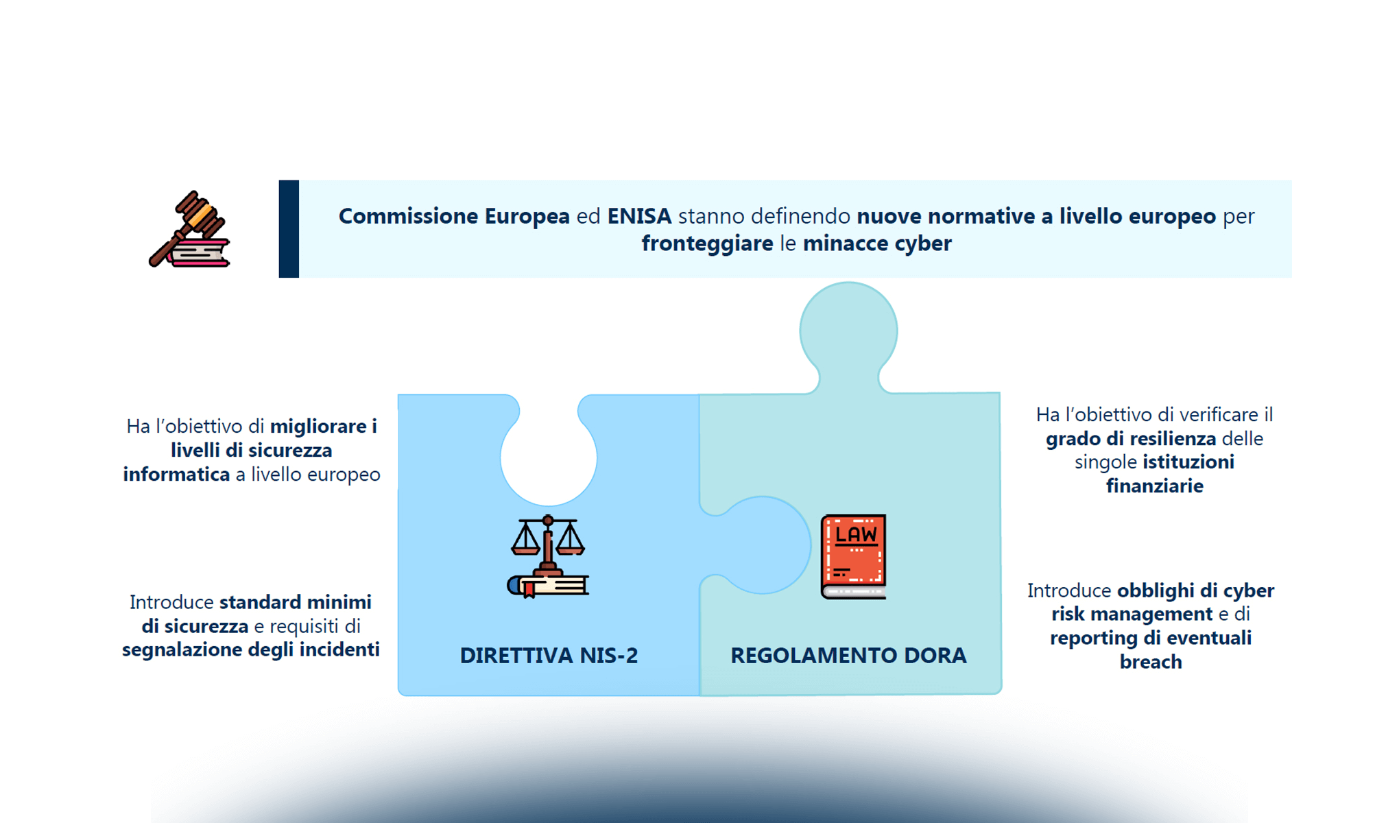 Il mercato della Cybersecurity e lo scenario in Italia e a livello internazionale