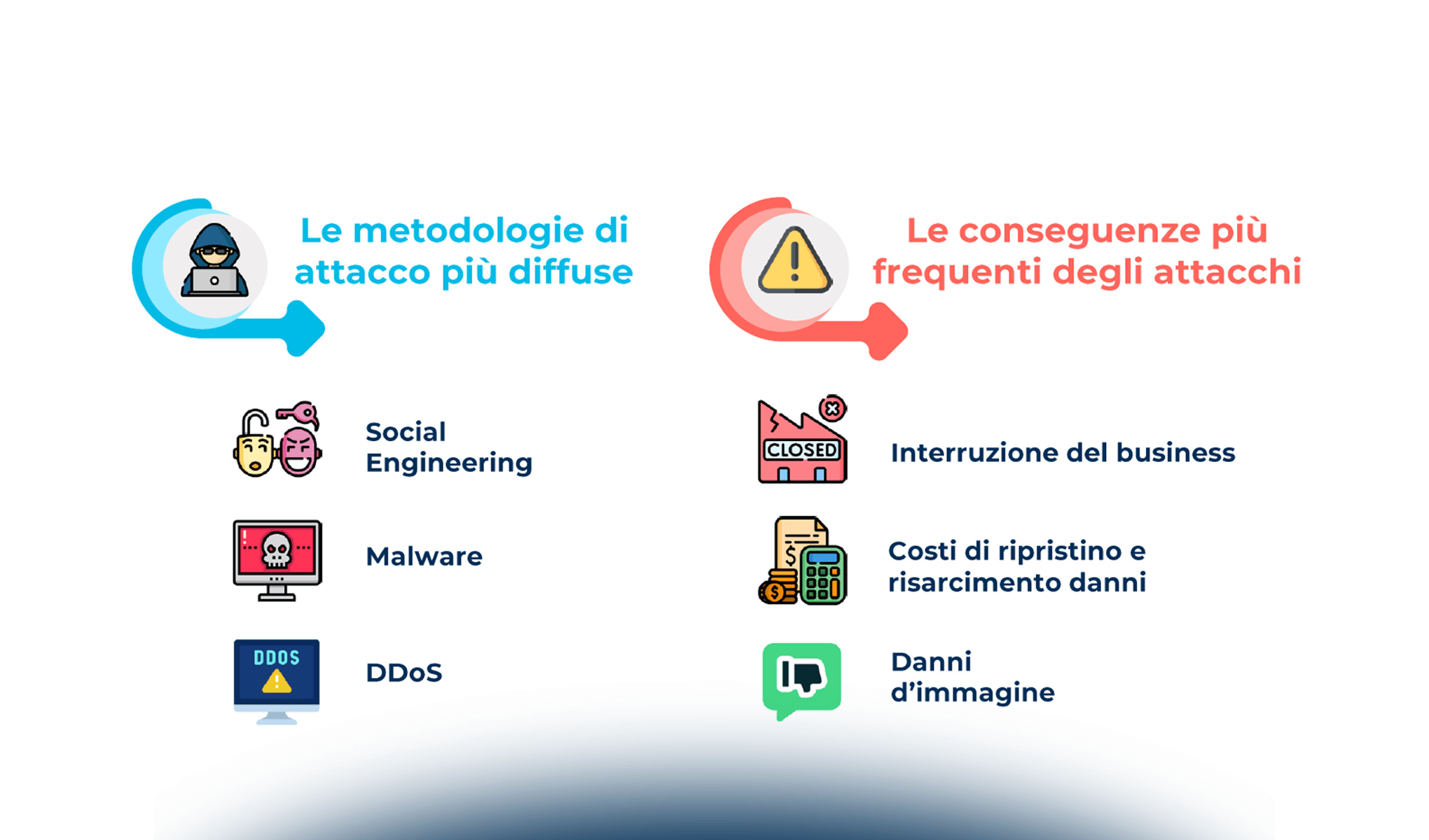 Il contesto generale della cybersecurity: cyberwar e cambiamento della situazione a livello geopolitico