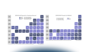 Vulnerabilità, Vulnerability Assessment e Penetration Test: cosa sono e come gestirli