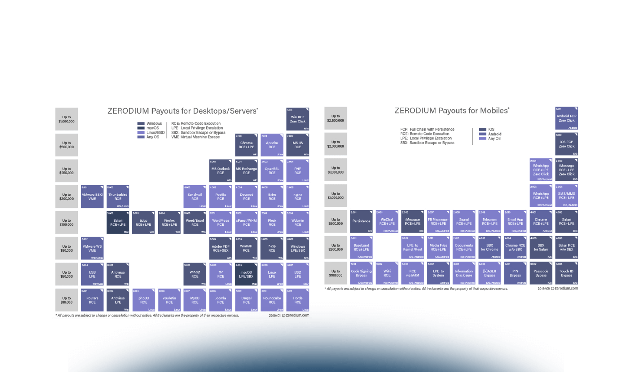 Vulnerabilità, Vulnerability Assessment e Penetration Test: cosa sono e come gestirli