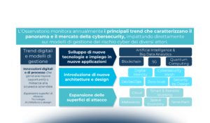 Trend digitali e nuove tendenze per la cybersecurity