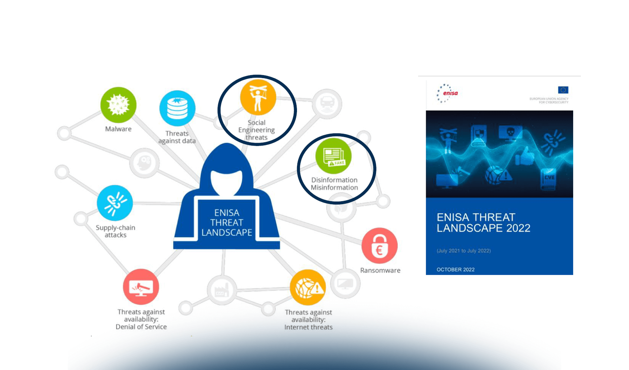 Rafforzare la "Security culture" per ridurre il rischio legato al fattore umano