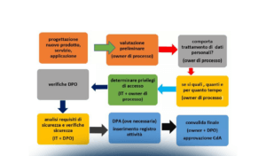 Mutua autenticazione e affidabilità informativa in ambito smart mobility