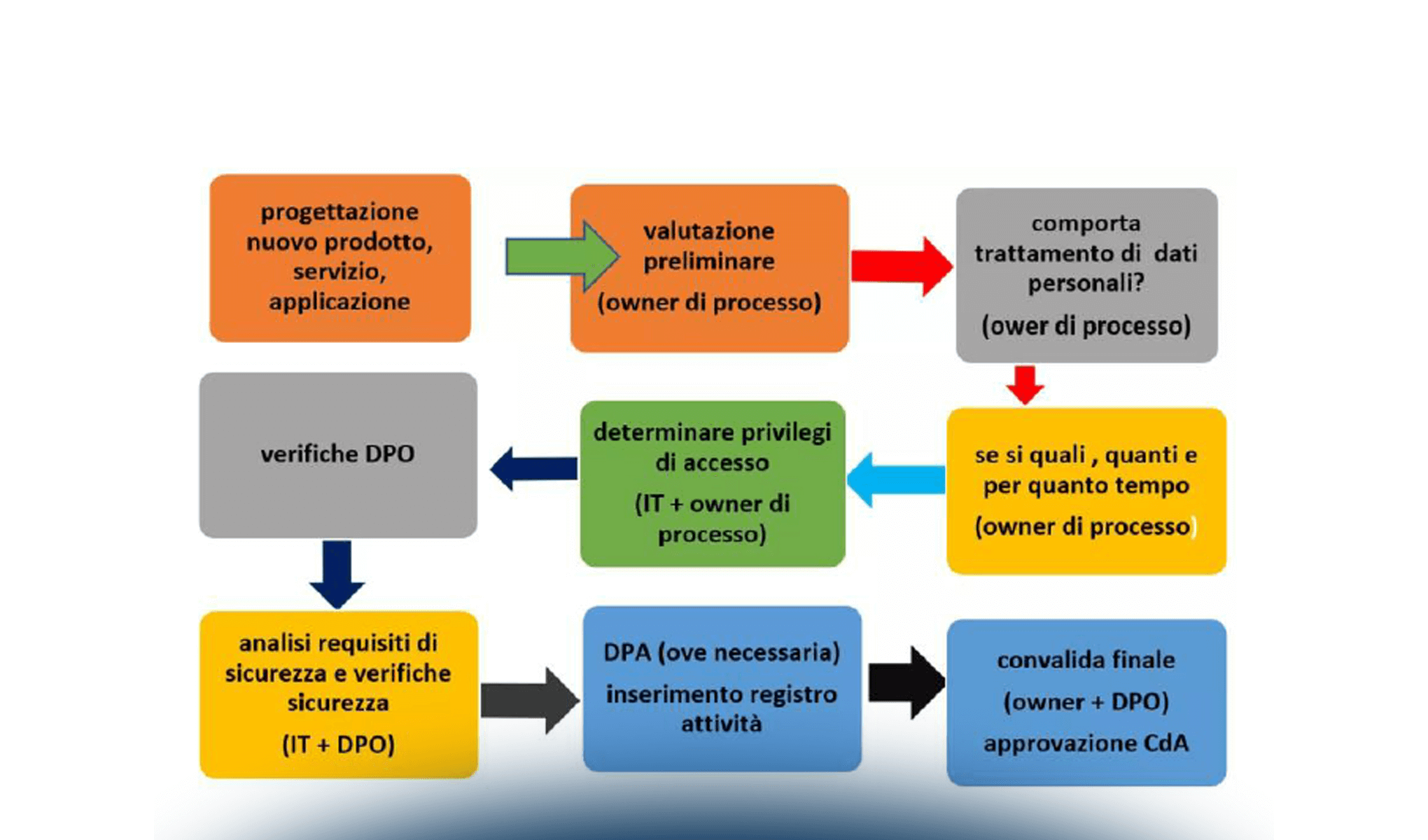 Mutua autenticazione e affidabilità informativa in ambito smart mobility