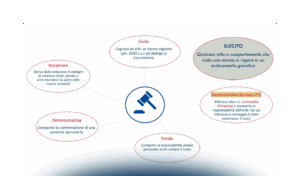 La responsabilità penale d’impresa nel settore agroalimentare