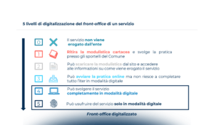 Enti locali e transizione digitale: una panoramica nazionale