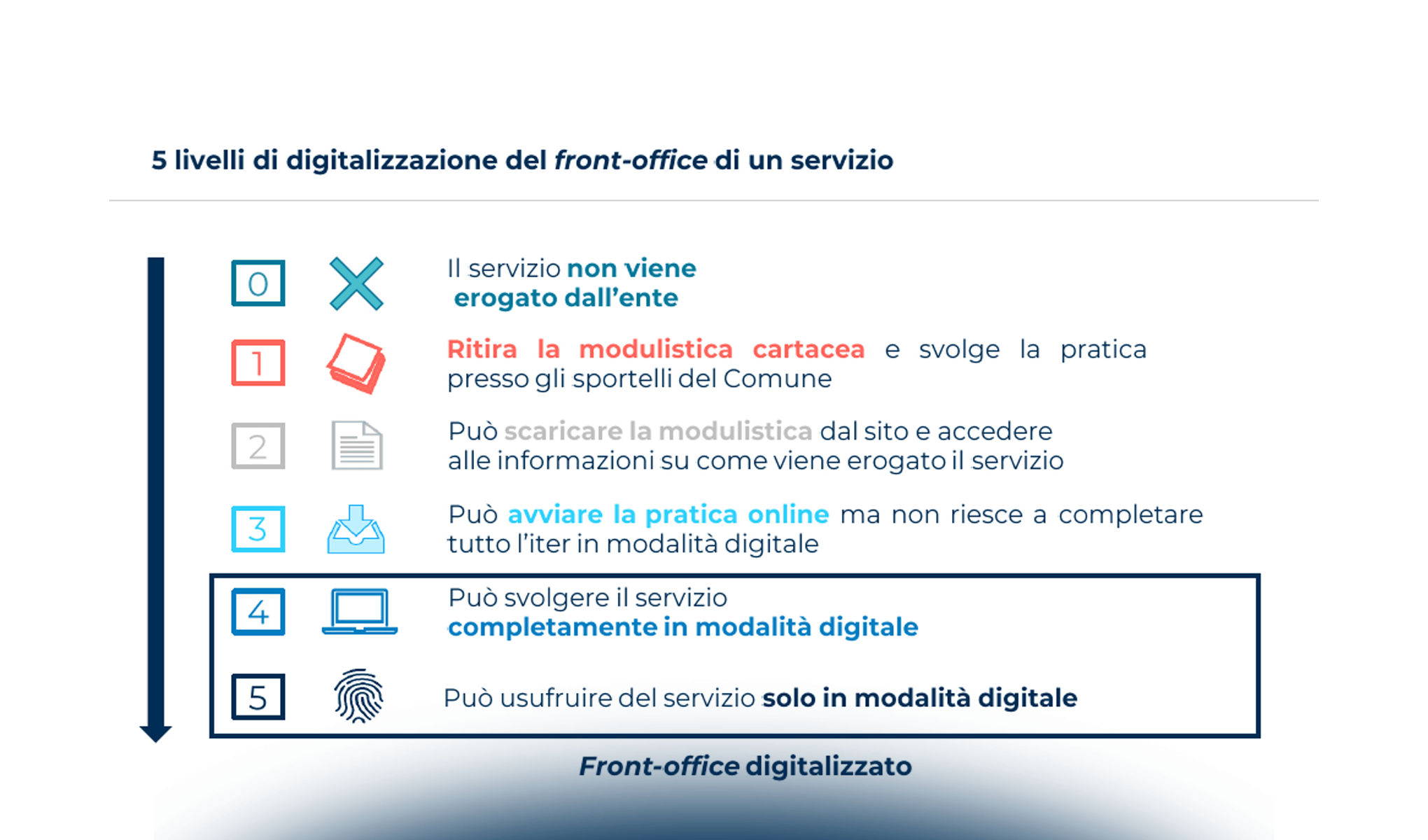 Enti locali e transizione digitale: una panoramica nazionale