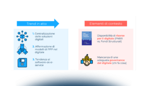 Un modello per guidare le scelte di Investimento