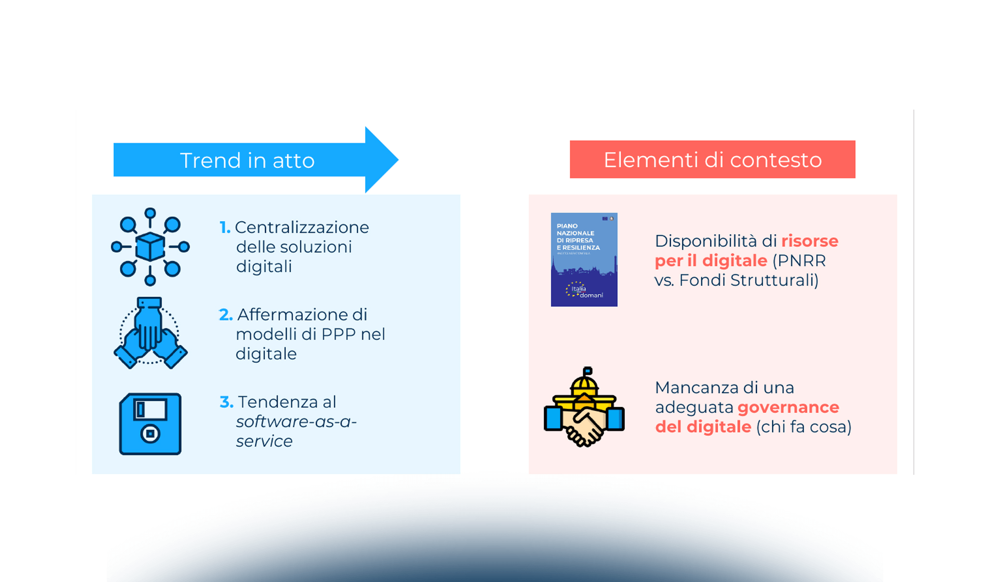 Un modello per guidare le scelte di Investimento