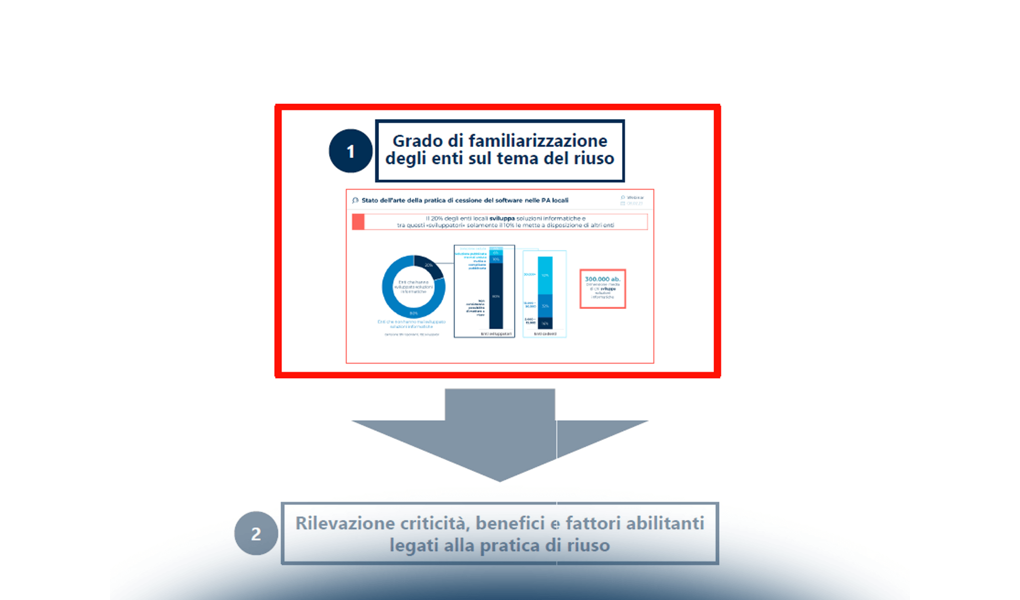 Il riuso della modulistica nella PA: potenzialità e vantaggi