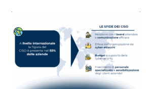 Le competenze per la cybersecurity e la gestione del fattore umano