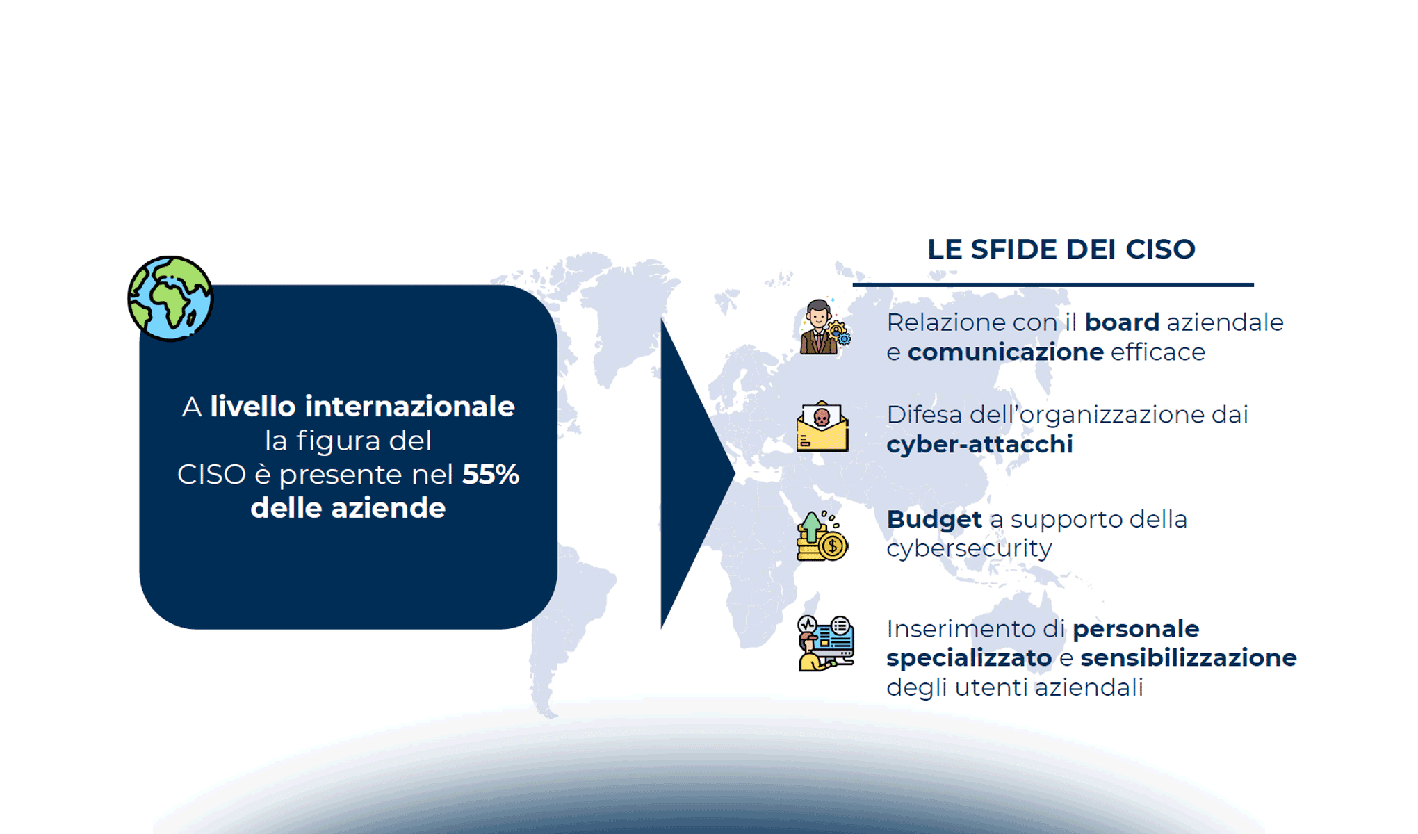 Le competenze per la cybersecurity e la gestione del fattore umano