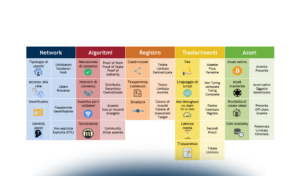 Blockchain in ambito pubblico: lo scenario internazionale e alcuni casi d’uso