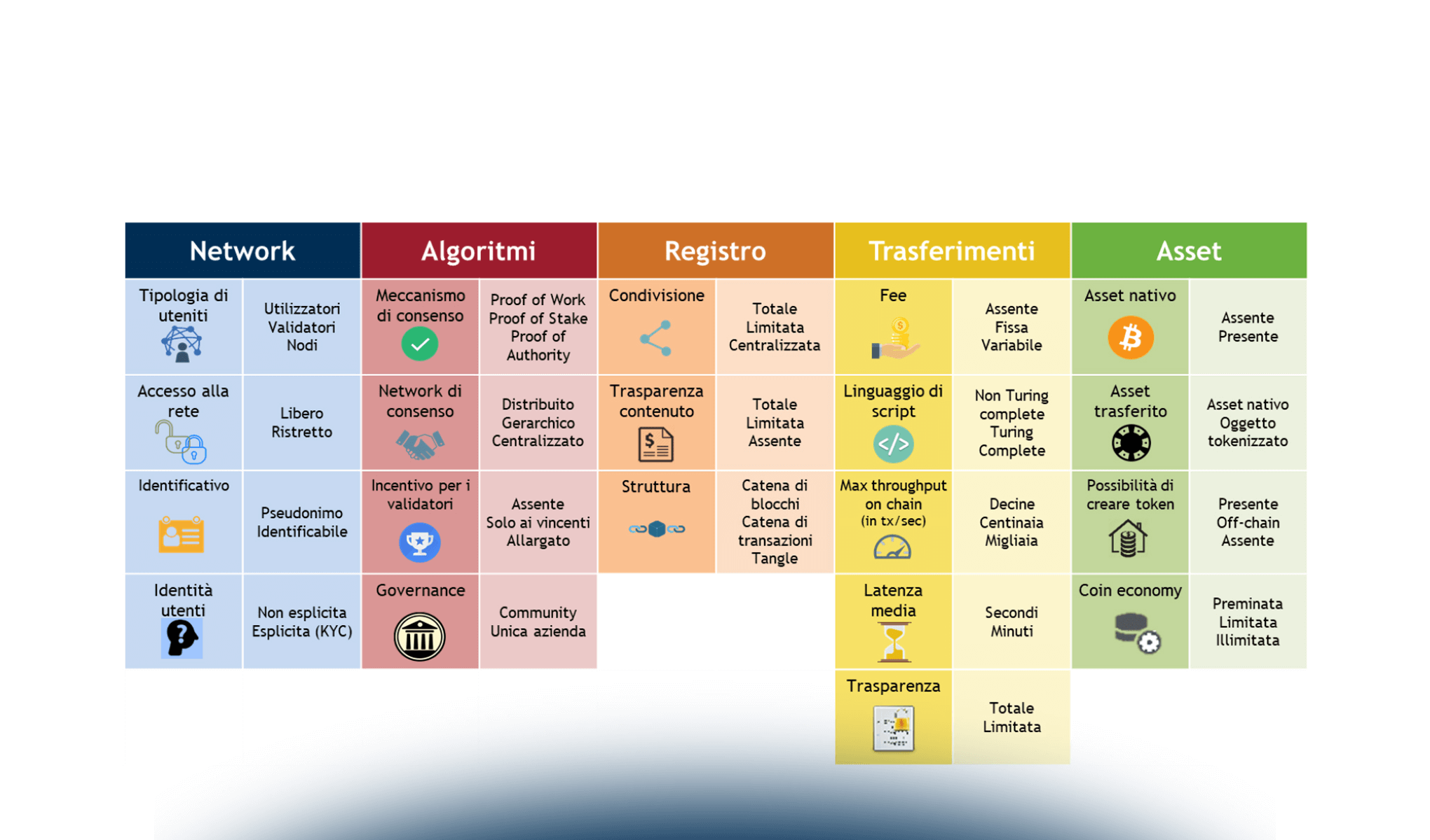 Blockchain in ambito pubblico: lo scenario internazionale e alcuni casi d’uso