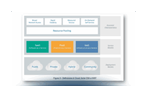 Introduzione al Cloud e rischi da considerare nell’adozione