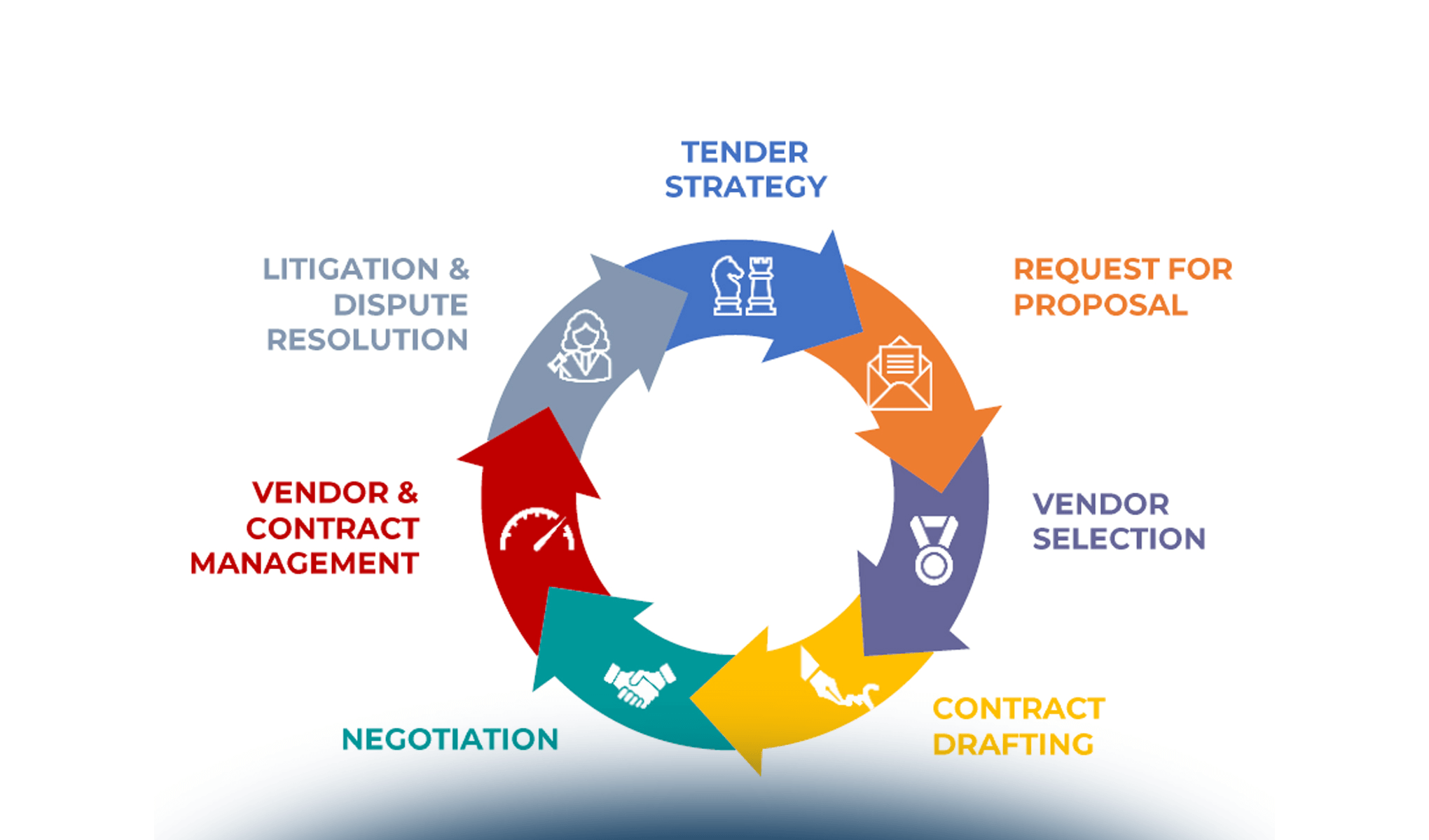 Le controversie e i contenziosi di natura tecnologica e digitale: come prepararli e l’importanza del supporto tecnico ai legali.