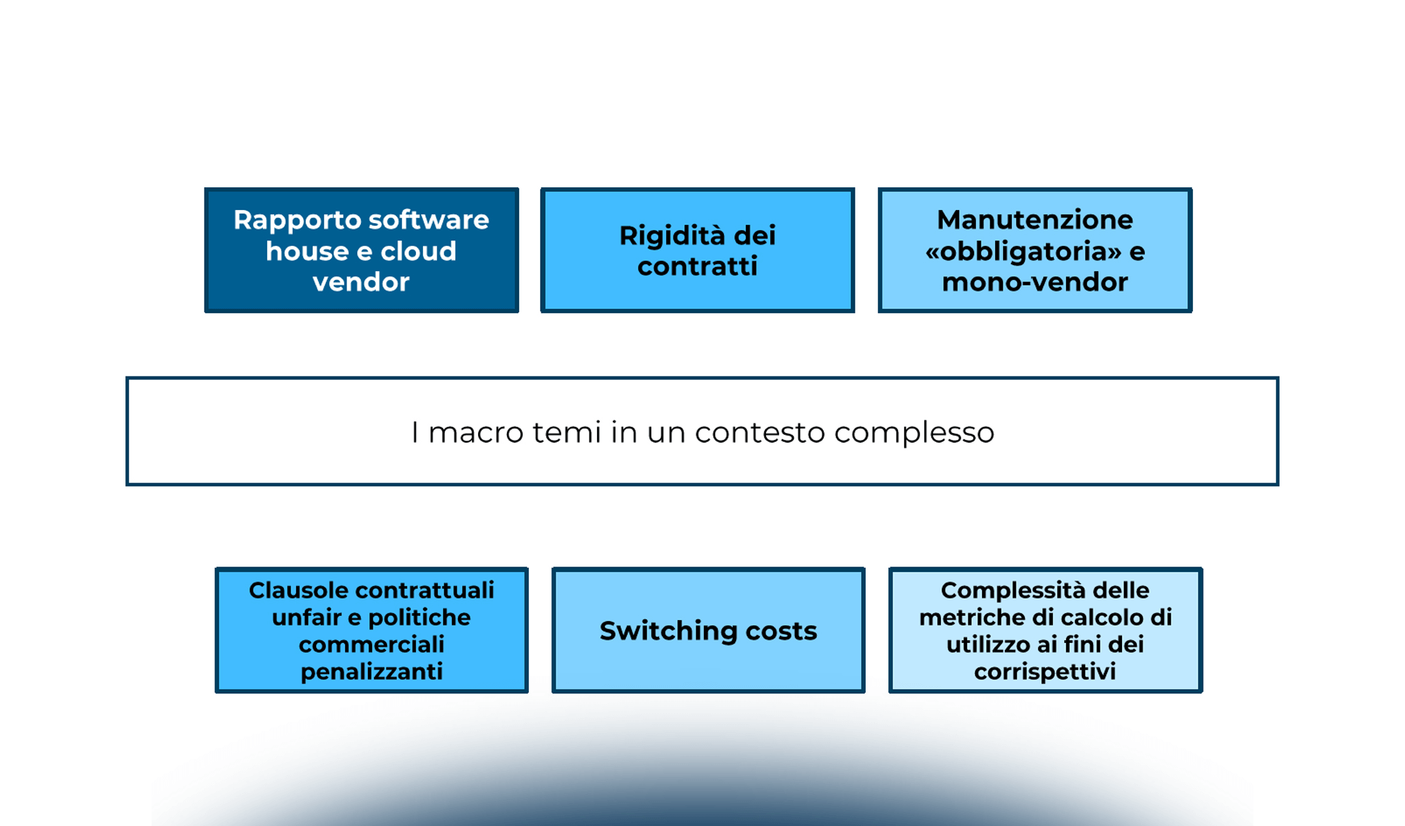 I contratti di licenza d’uso software e di manutenzione: norme applicabili e criticità legali e commerciali