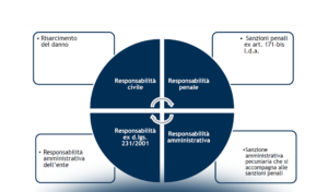 Gli audit dei software vendor: come gestirli al meglio