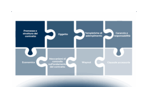 Redigere, analizzare e negoziare i contratti per progetti e servizi informatici. Profili legali e contrattuali nella relazione cliente/fornitore