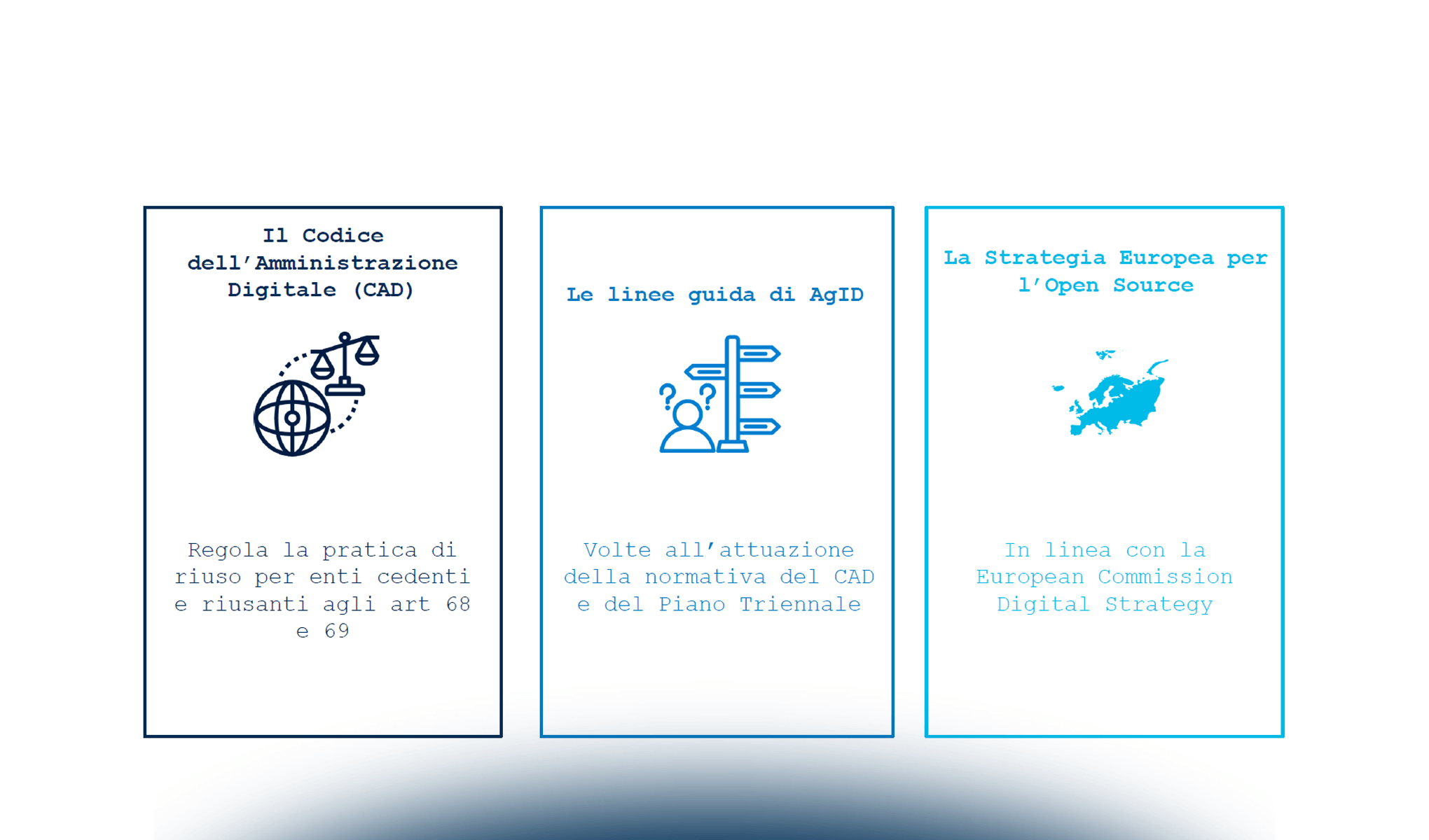Riuso del software nelle PA: benefici e stato dell'arte