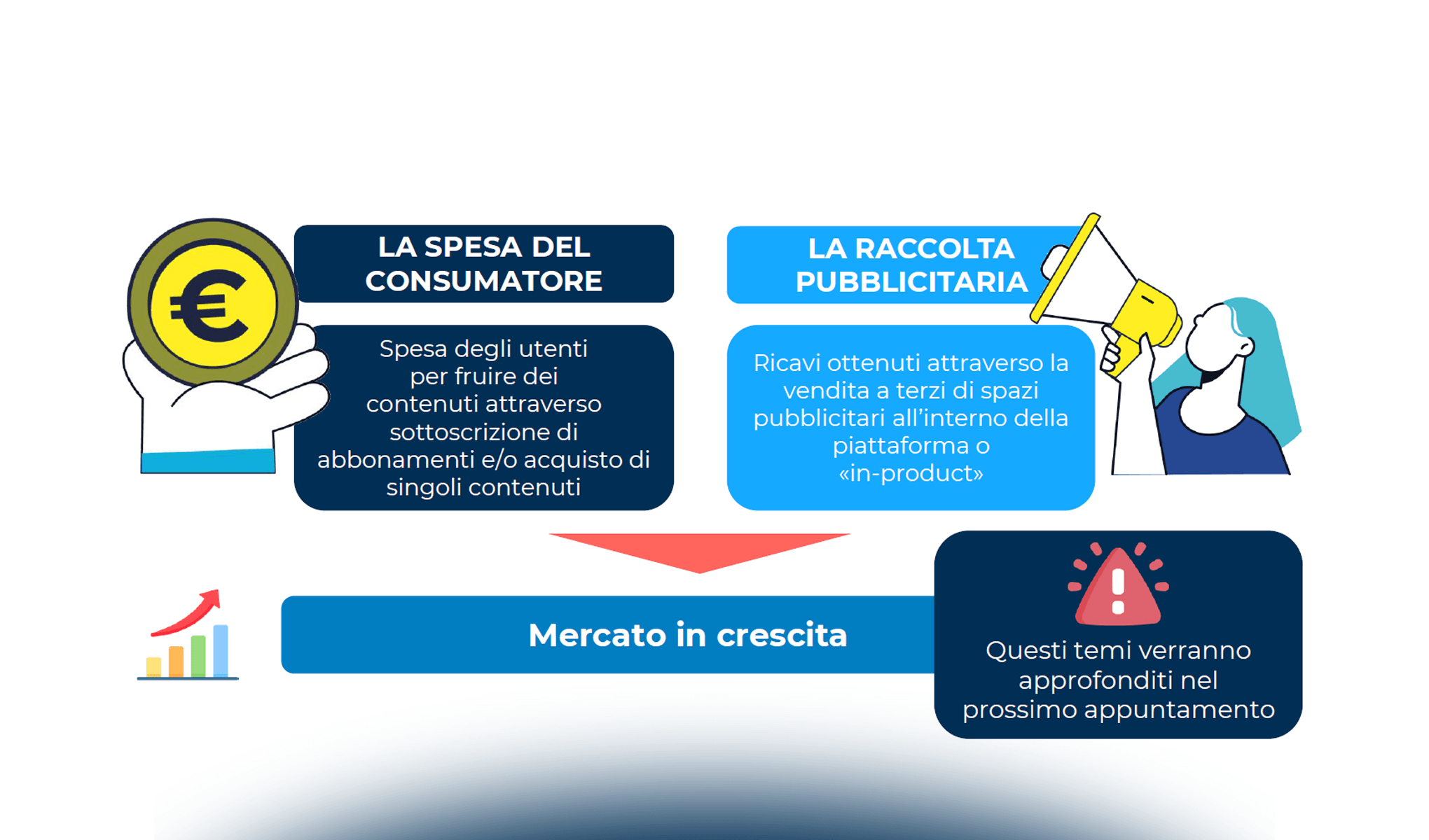 Il consumo di contenuti digitali in Italia