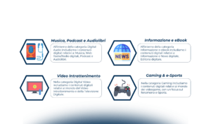 Modelli di revenue e valore del mercato distributivo di contenuti digitali in Italia