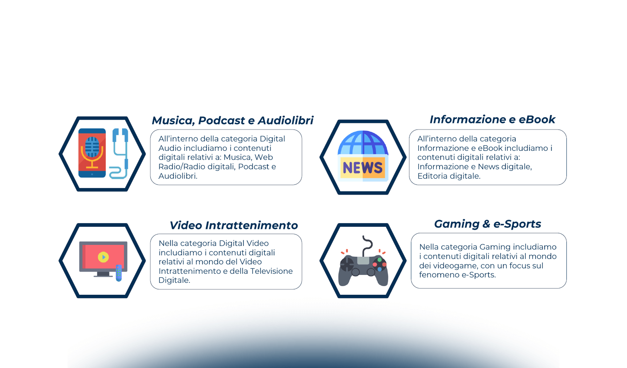 Modelli di revenue e valore del mercato distributivo di contenuti digitali in Italia