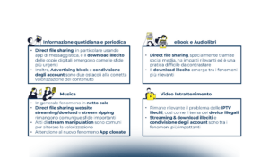 La pirateria digitale in Italia: quali forme e quali azioni di contrasto?