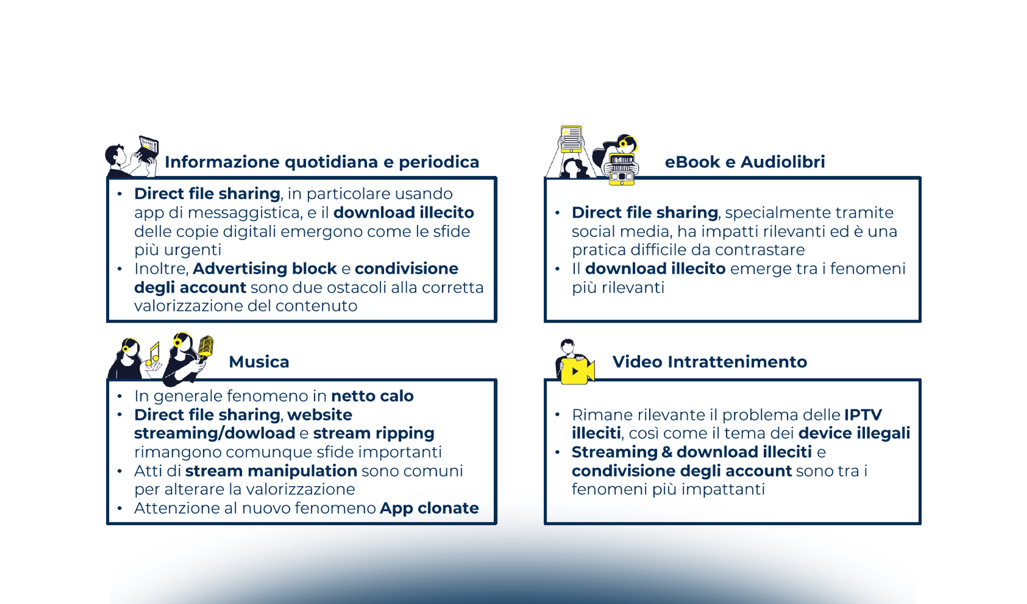 La pirateria digitale in Italia: quali forme e quali azioni di contrasto?