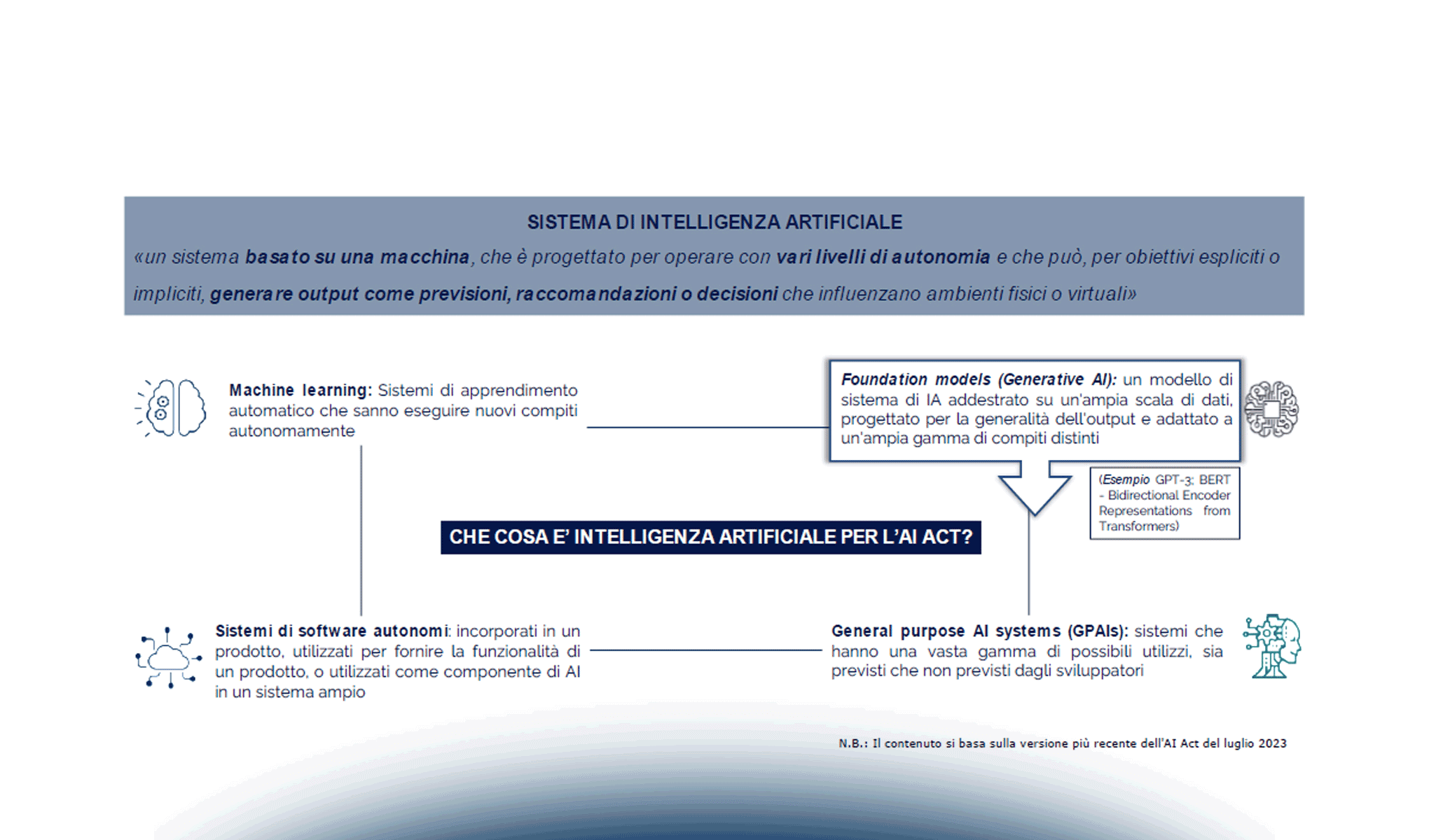 Criptovalute: sfide e nuove regolazioni