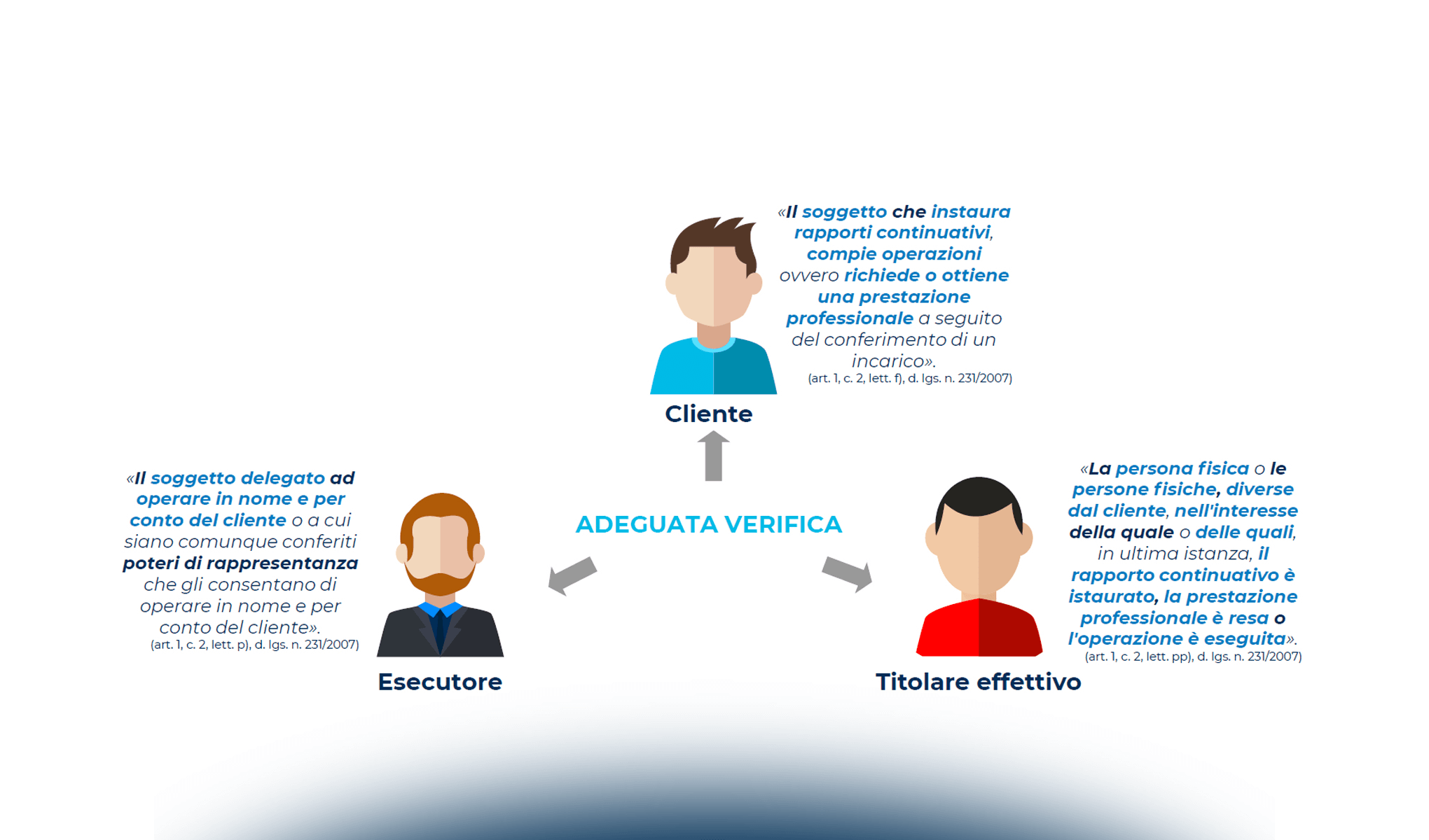 L’identificazione certa della clientela in ambito bancario