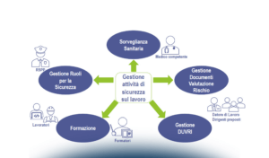 La sicurezza dei lavoratori al tempo dello smart working e la responsabilità amministrativa dell’impresa