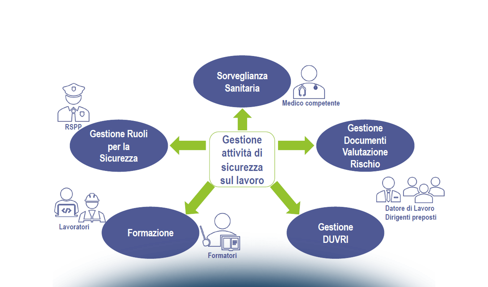 La sicurezza dei lavoratori al tempo dello smart working e la responsabilità amministrativa dell’impresa