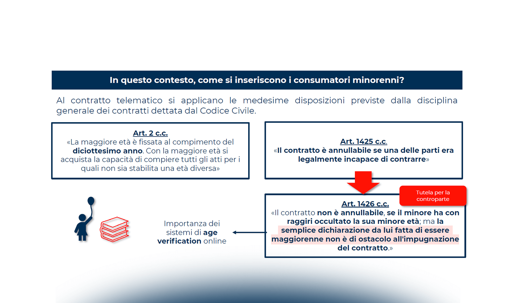 Acquisti online: quali sono le tutele per i minori?