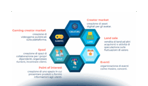 Gli aspetti giuridici di NFT e Metaverso