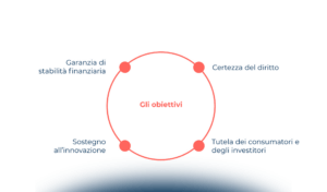 L’evoluzione del quadro normativo in ambito blockchain & distributed ledger