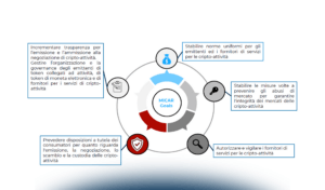 La disciplina dei CASP nel contesto nazionale ed europeo
