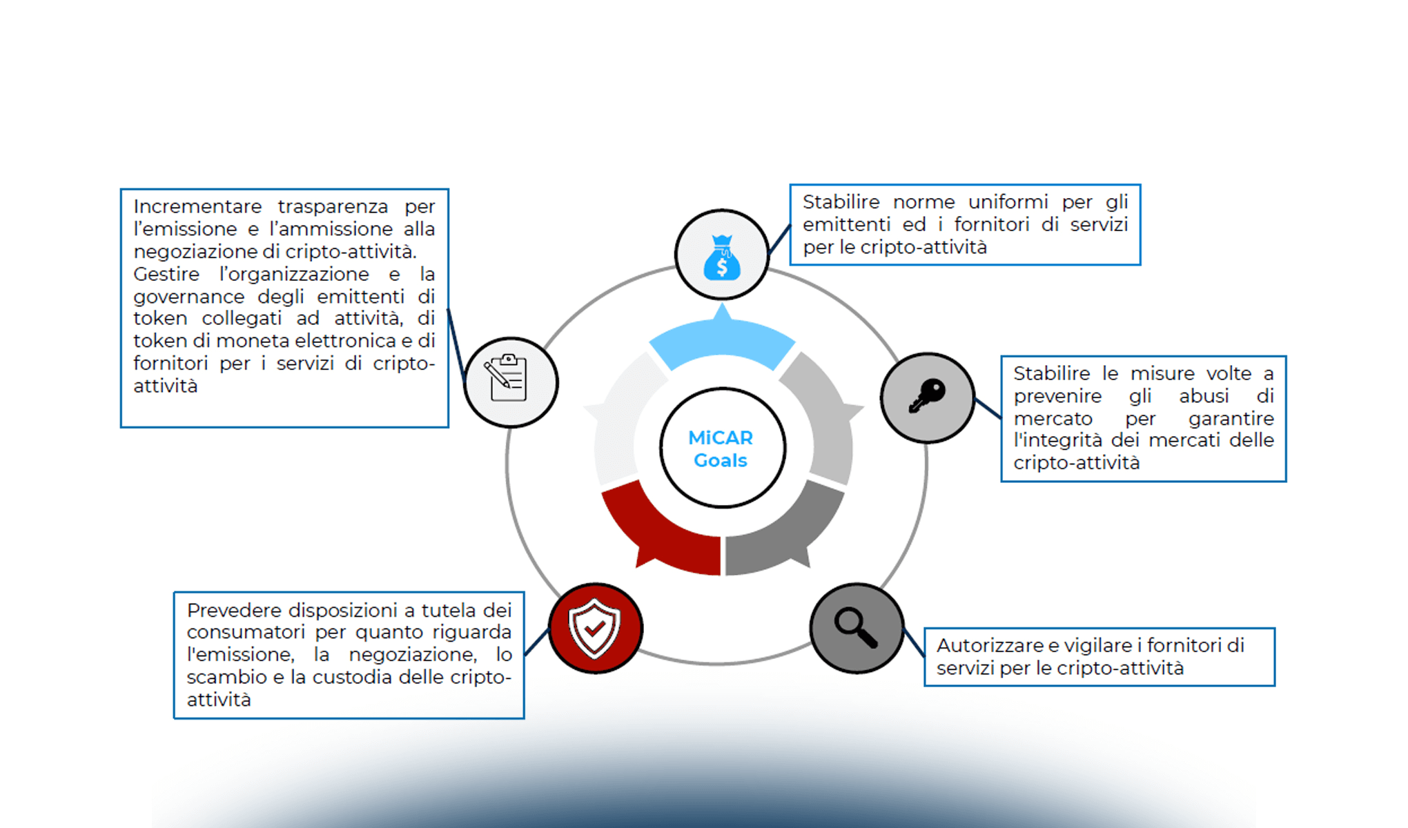 La disciplina dei CASP nel contesto nazionale ed europeo