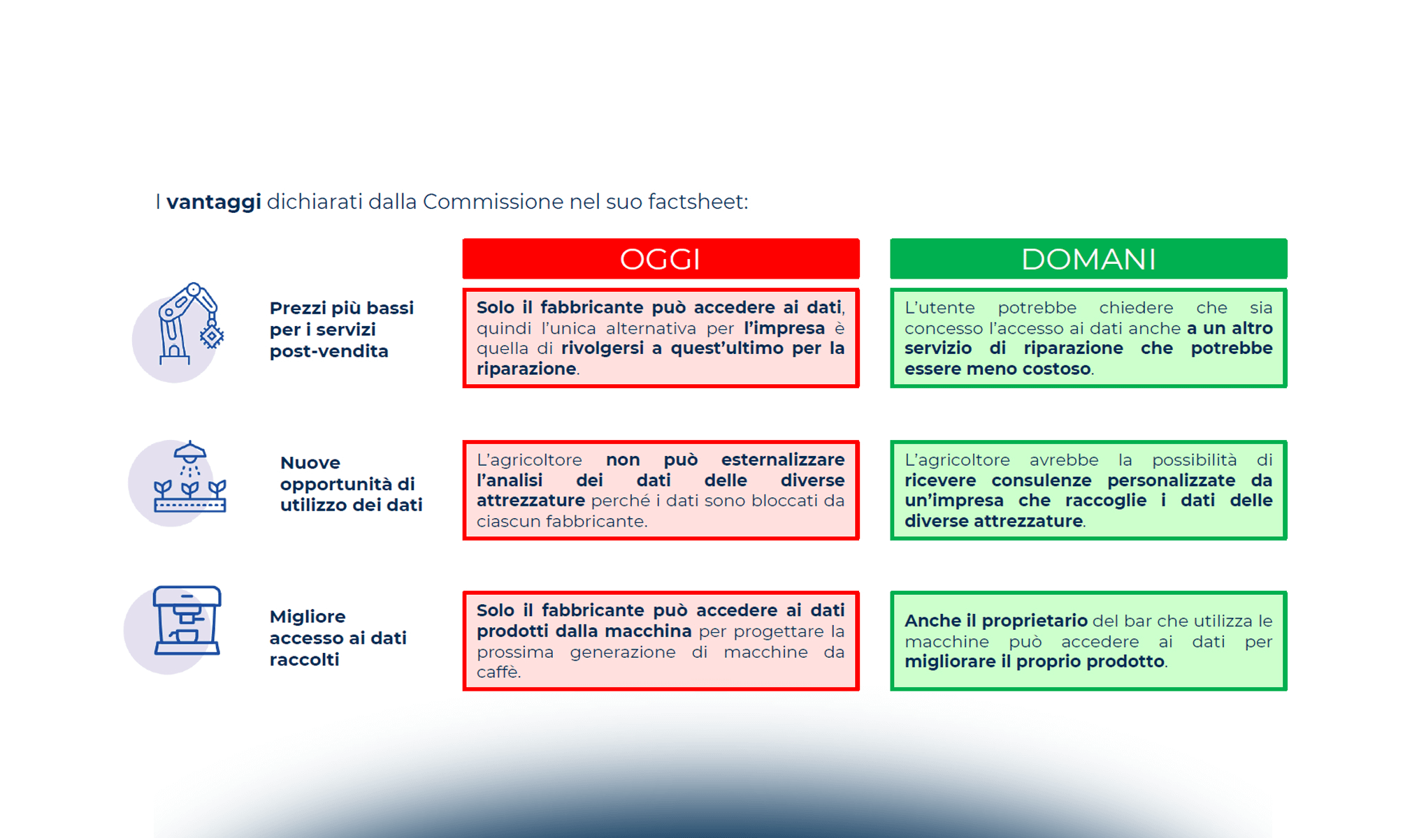 La strategia digitale in Europa: benefici ed impatti
