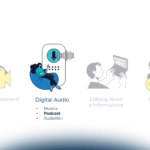 I podcast: l’ecosistema e le possibilità di monetizzazione