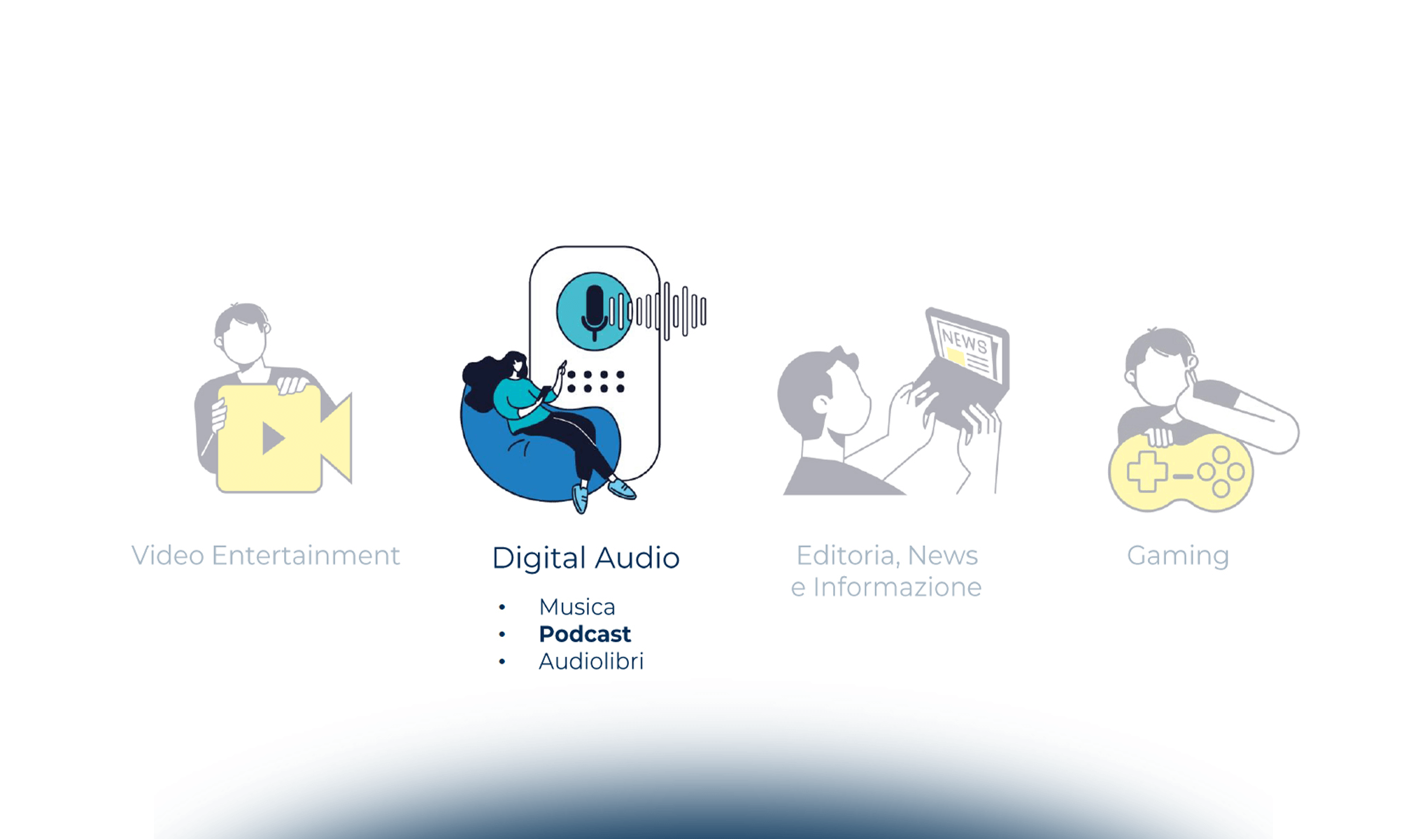 I podcast: l’ecosistema e le possibilità di monetizzazione