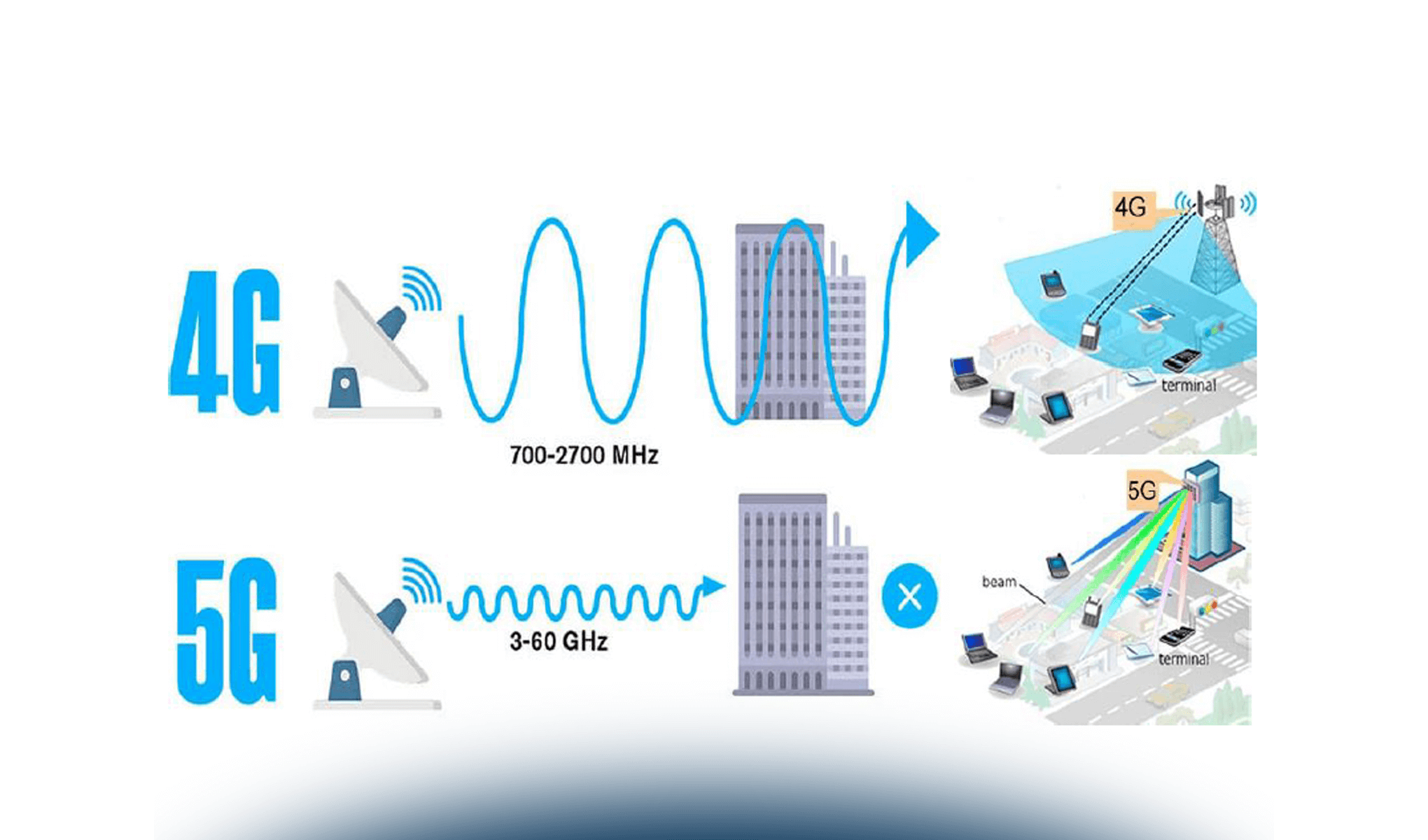 5G e privacy: rischi e opportunità