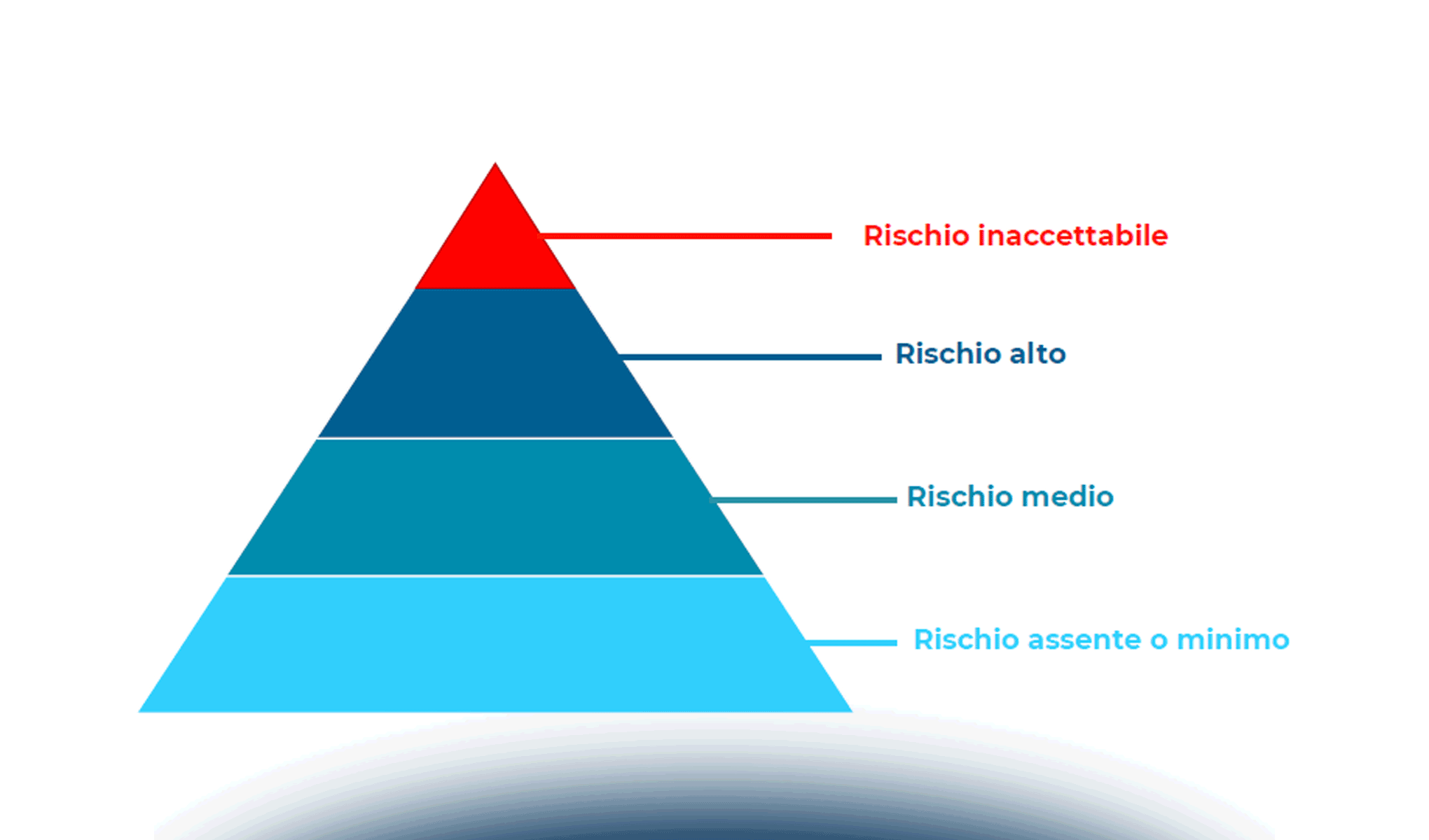 AI: rischi, opportunità e aspetti data protection