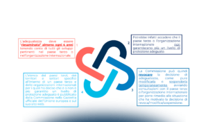 Il trasferimento di dati personali extra UE