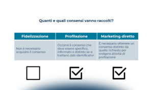 Il trattamento dei dati personali nel mondo Retail