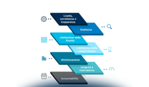 La data protection nel Metaverso