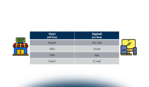 Omnicanalità e Privacy: il consumatore al centro